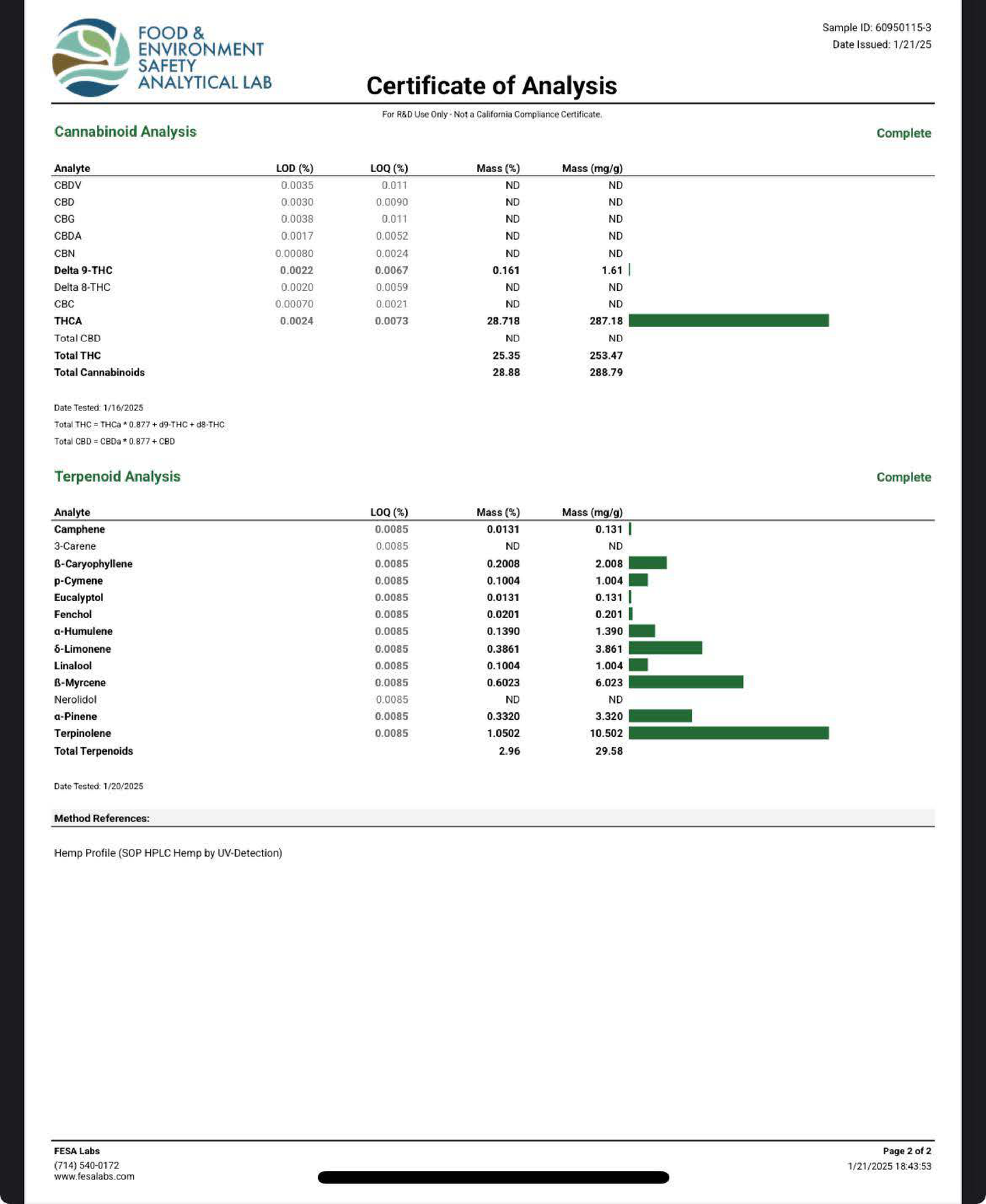 Pre-Rolls - Choose Your Strain